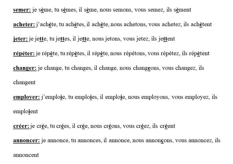 Nager in French, Conjugation, Tenses and Examples