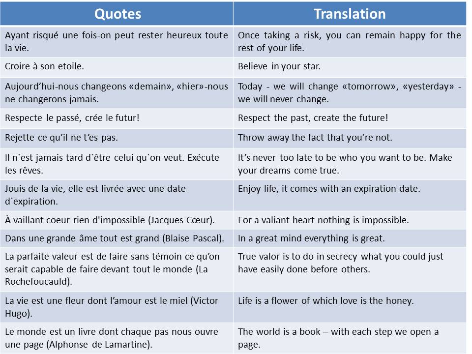 french quotes with english translation