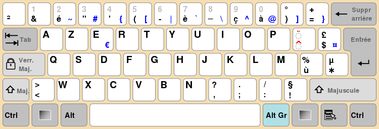 French Keyboard Layout