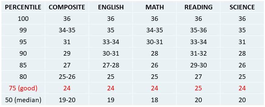 understanding-your-act-score