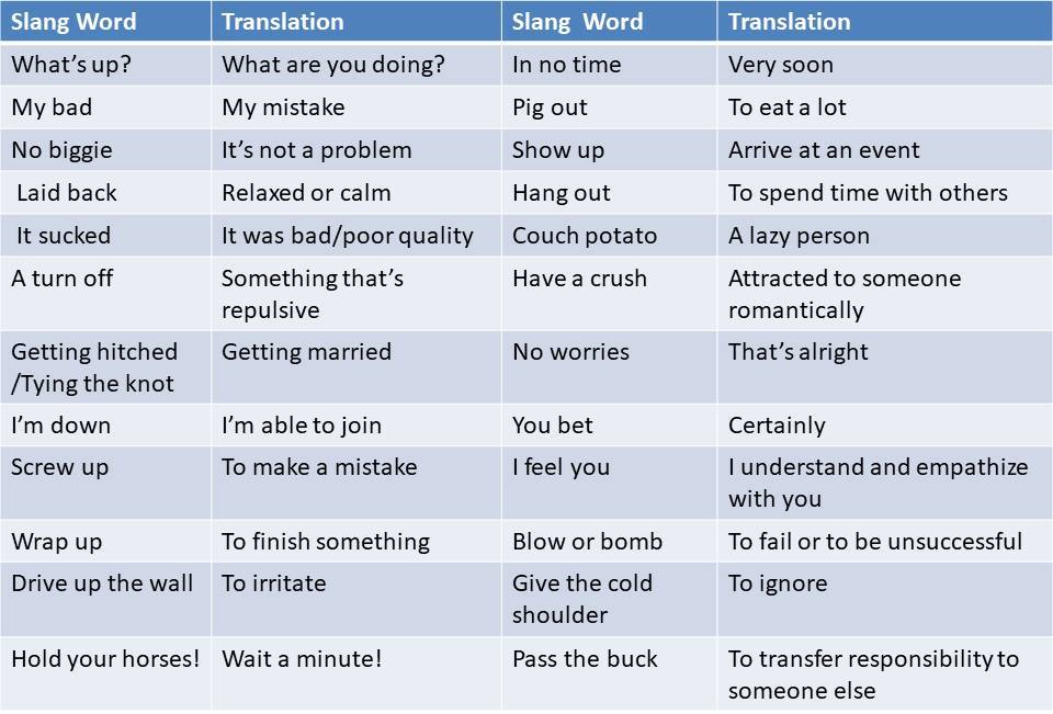 English Slang Words And Phrases You Should Know In 2023 