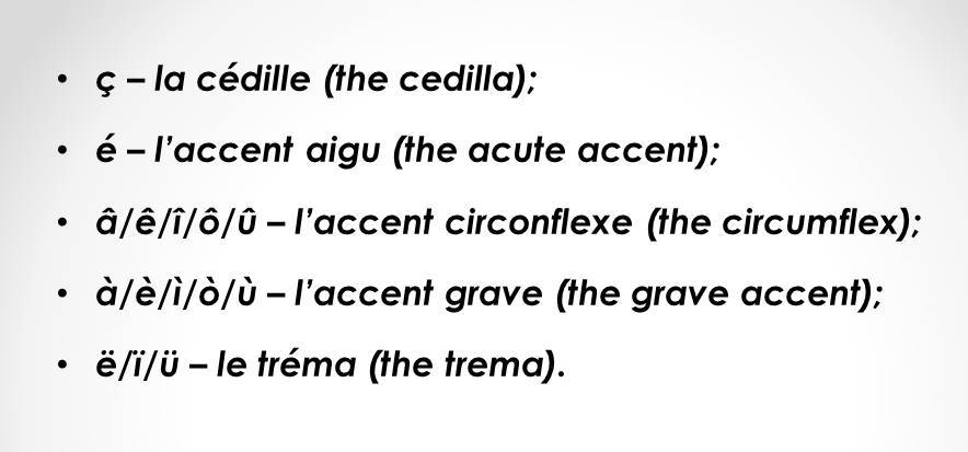 How Many Accent Marks Are There In French