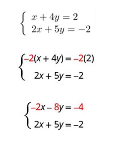 How To Solve Systems Of Equations 6173