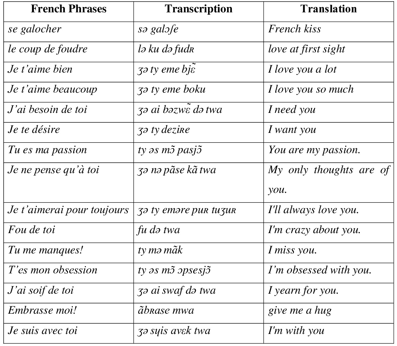 Self Love Words In French