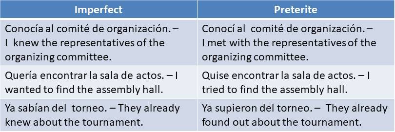 Difference between 2025 imperfect and preterite