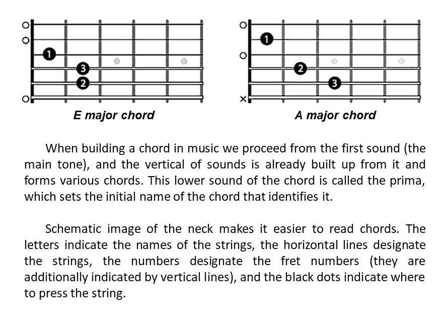 Reading Guitar Tabs for Beginners