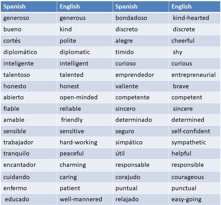 spanish-adjectives-to-describe-a-person