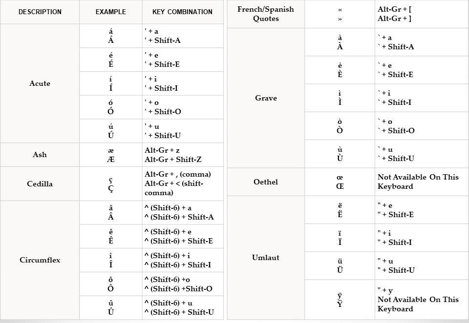 How To Type French Accents On Google Docs at Jerald Pry blog