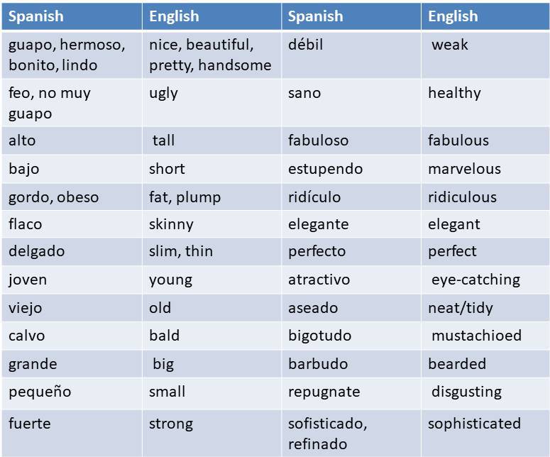 spanish-adjectives-to-describe-a-person