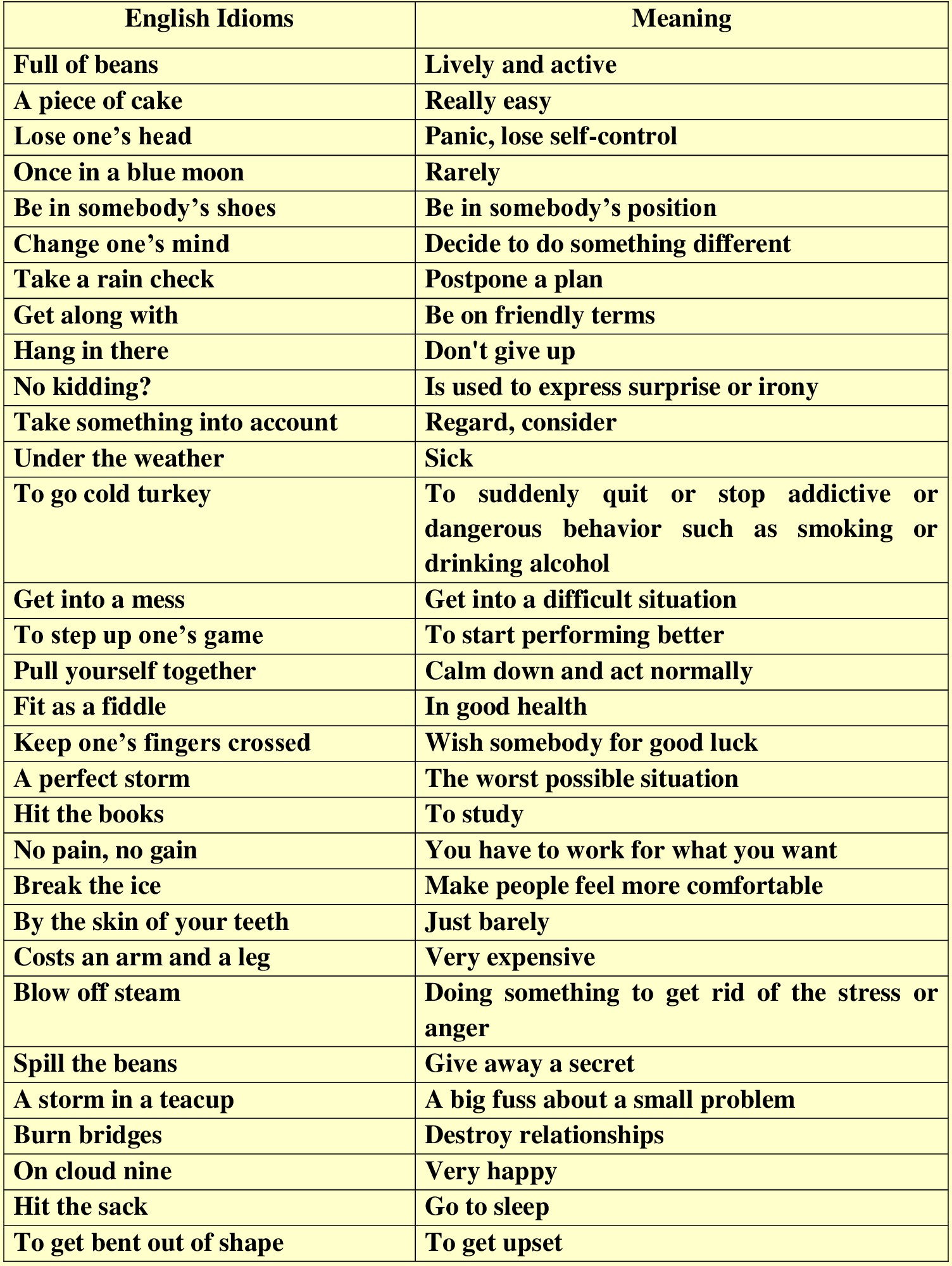 English Expressions: “Mind your P's and Q's”