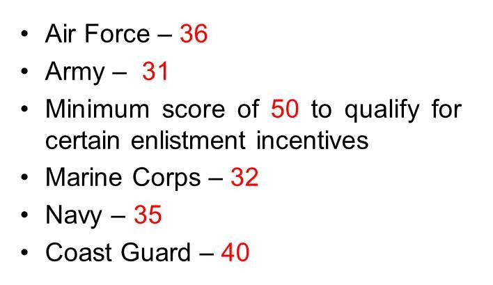Understanding Your ASVAB Scores