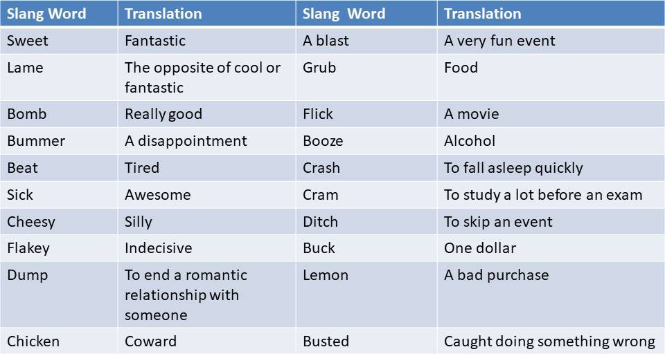 thesis about slang words