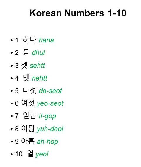 How to Count in Korean?